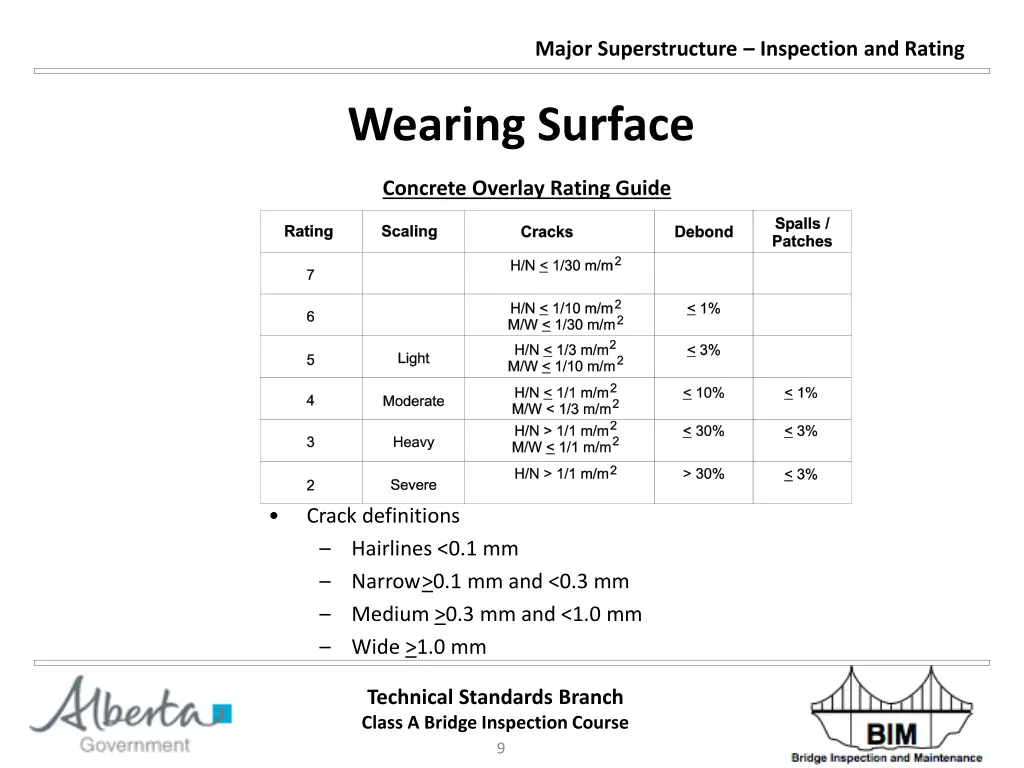 major superstructure inspection and rating 8