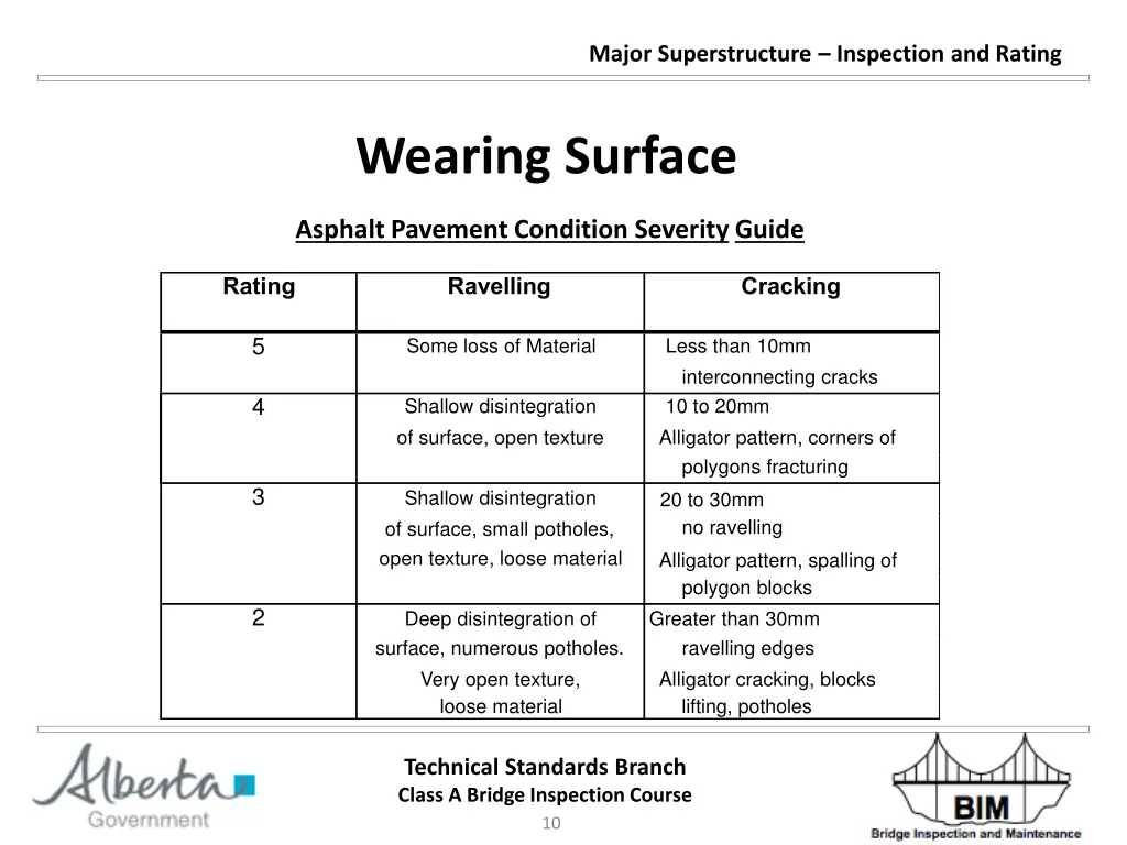 major superstructure inspection and rating 9