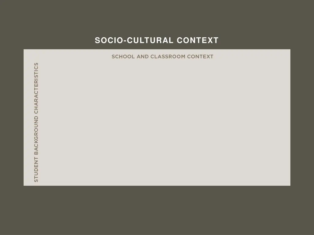 socio cultural context 1
