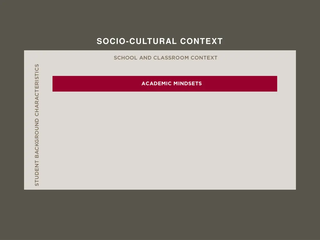 socio cultural context 2