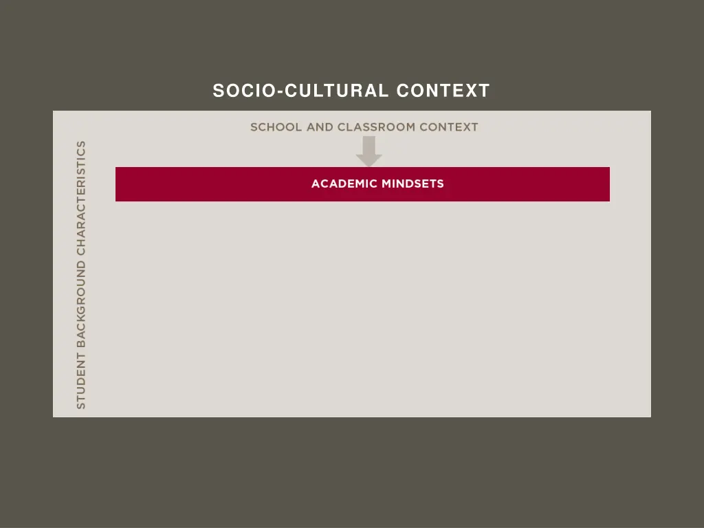 socio cultural context 3