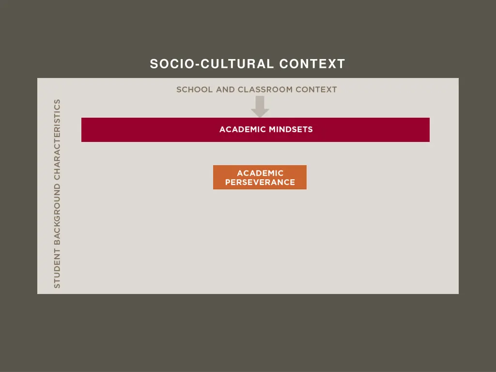 socio cultural context 4