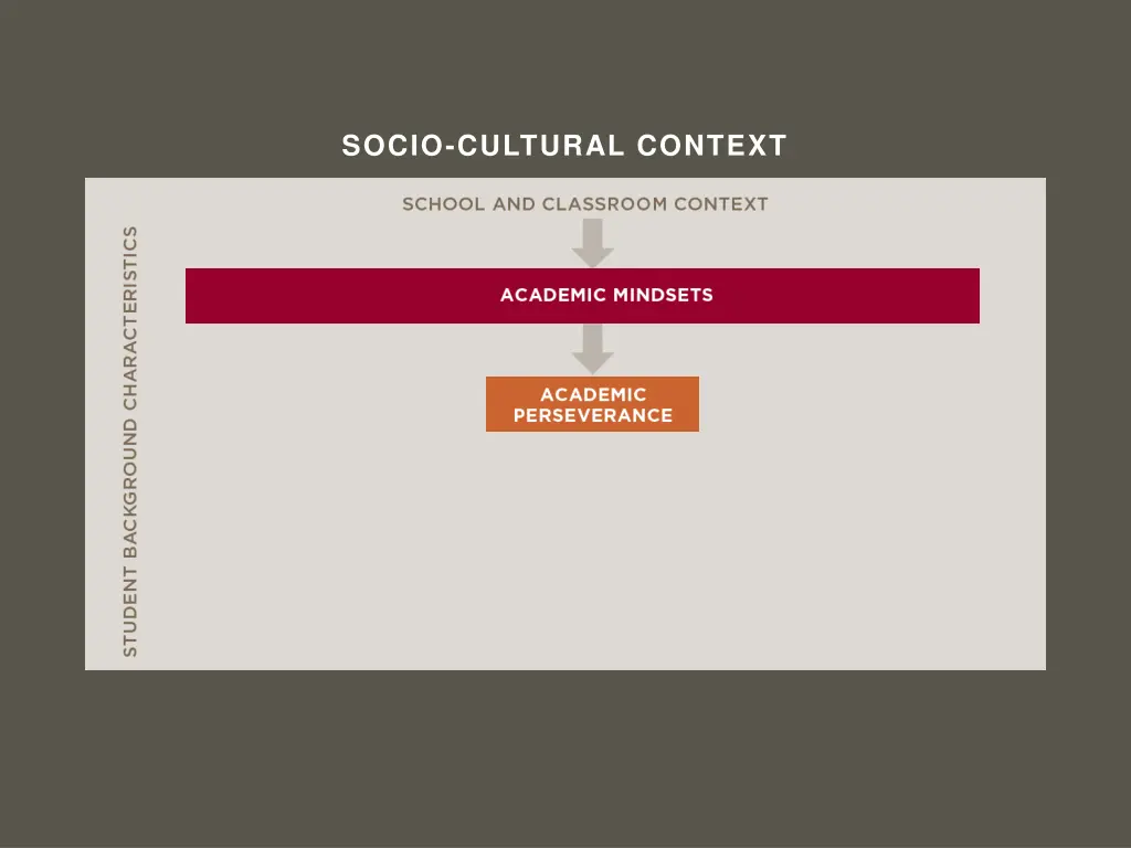 socio cultural context 5