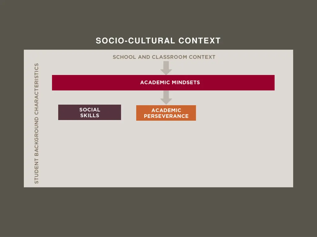 socio cultural context 6