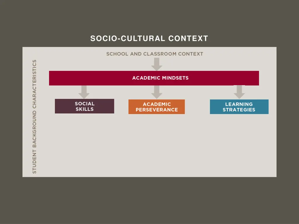 socio cultural context 9