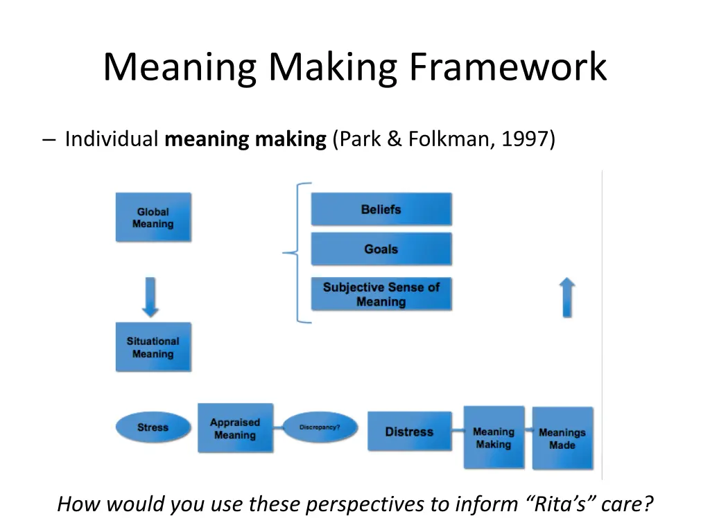 meaning making framework