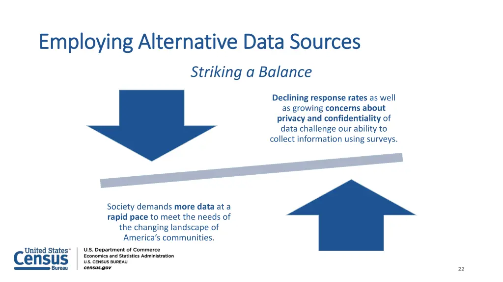 employing alternative data sources employing