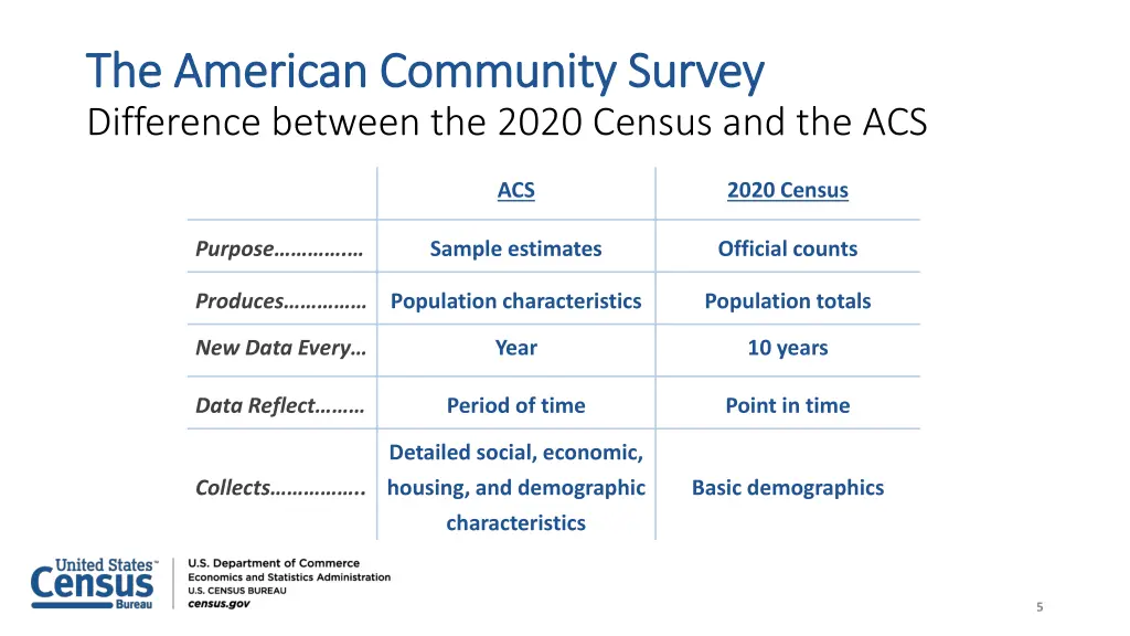 the american the american community survey 1