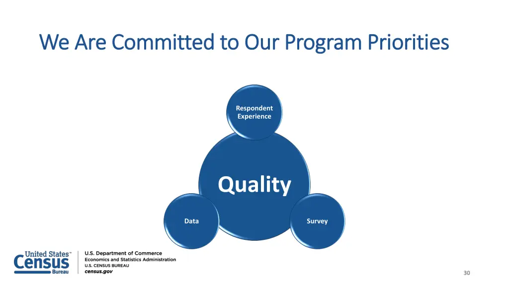we are committed to our program priorities