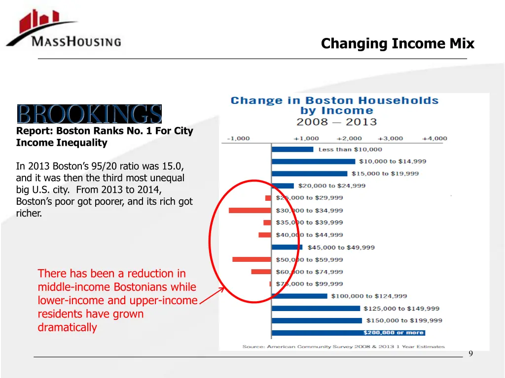 changing income mix