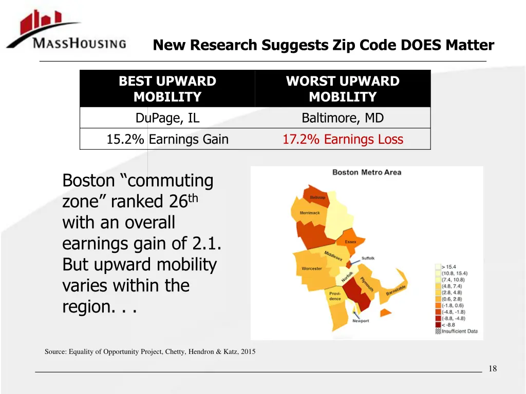 new research suggests zip code does matter 1