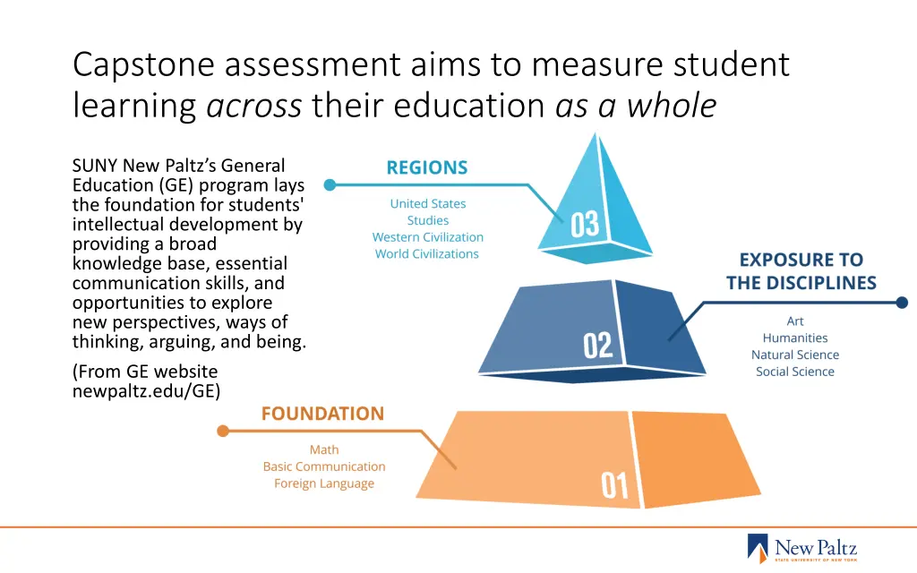 capstone assessment aims to measure student