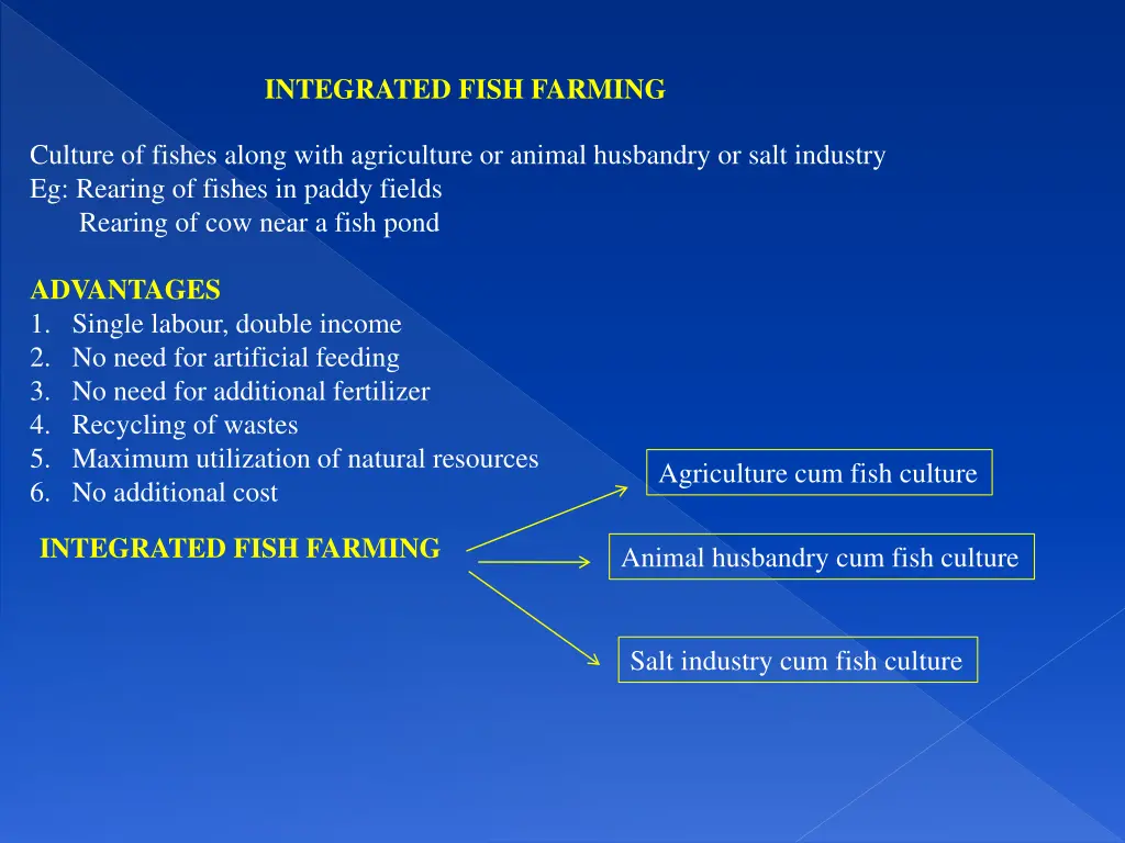 integrated fish farming