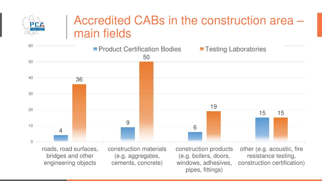 accredited cabs in the construction area main