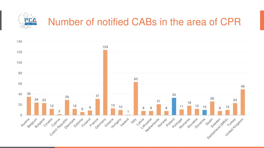 number of notified cabs in the area of cpr