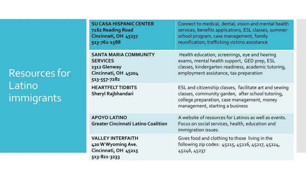 su casa hispanic center 7162 reading road