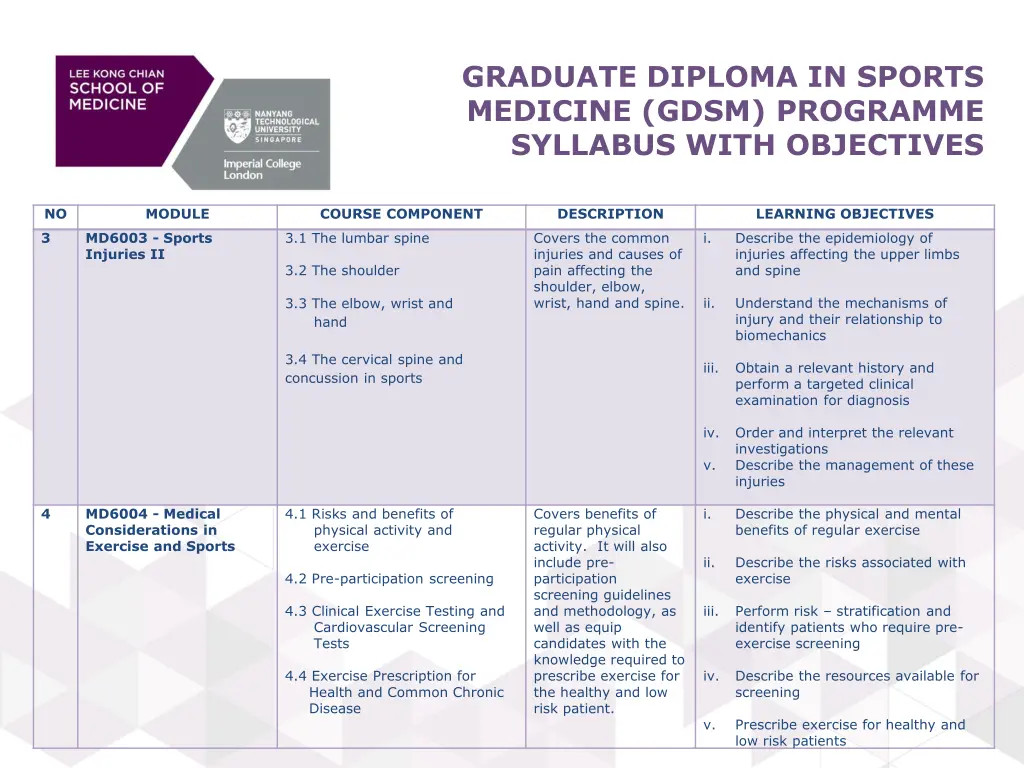 graduate diploma in sports medicine gdsm 1
