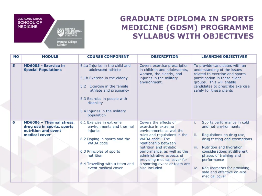 graduate diploma in sports medicine gdsm 2