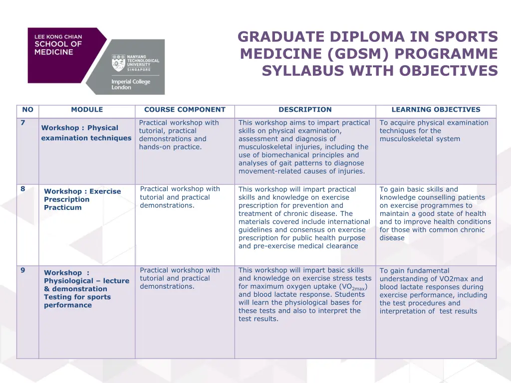 graduate diploma in sports medicine gdsm 3