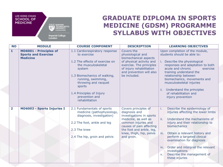 graduate diploma in sports medicine gdsm