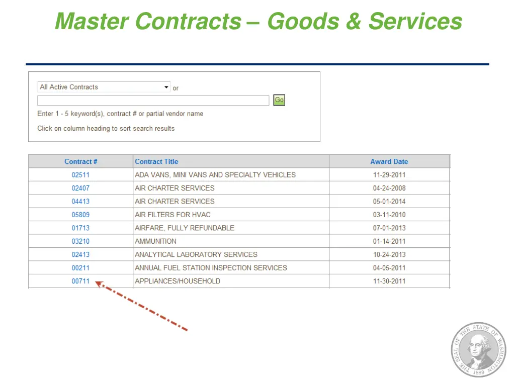 master contracts goods services 3