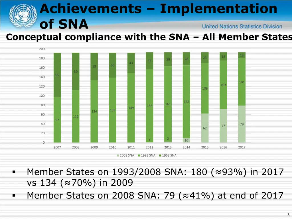 achievements implementation of sna conceptual