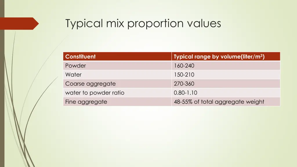 typical mix proportion values
