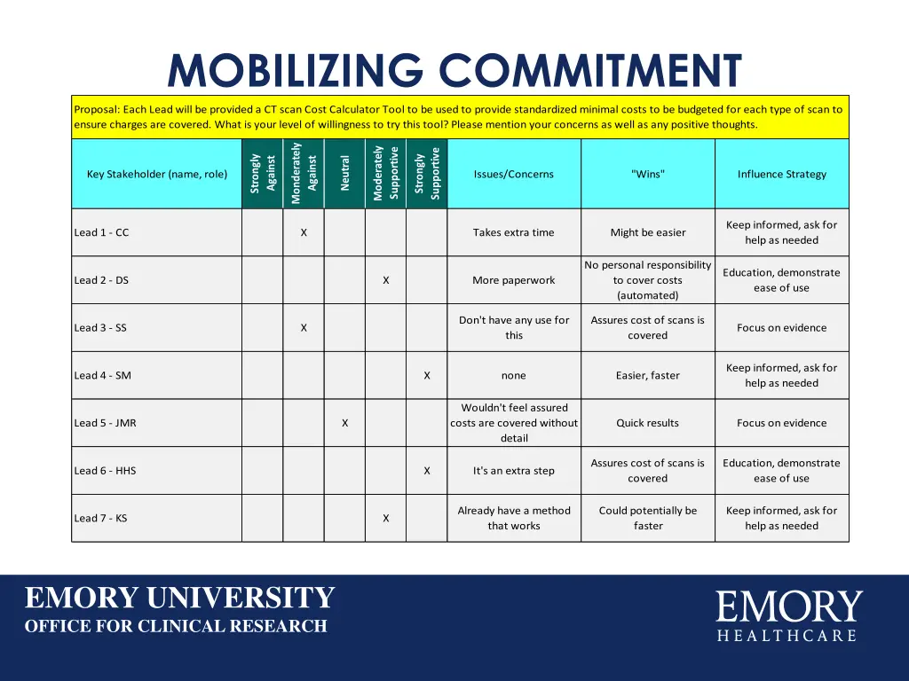 mobilizing commitment