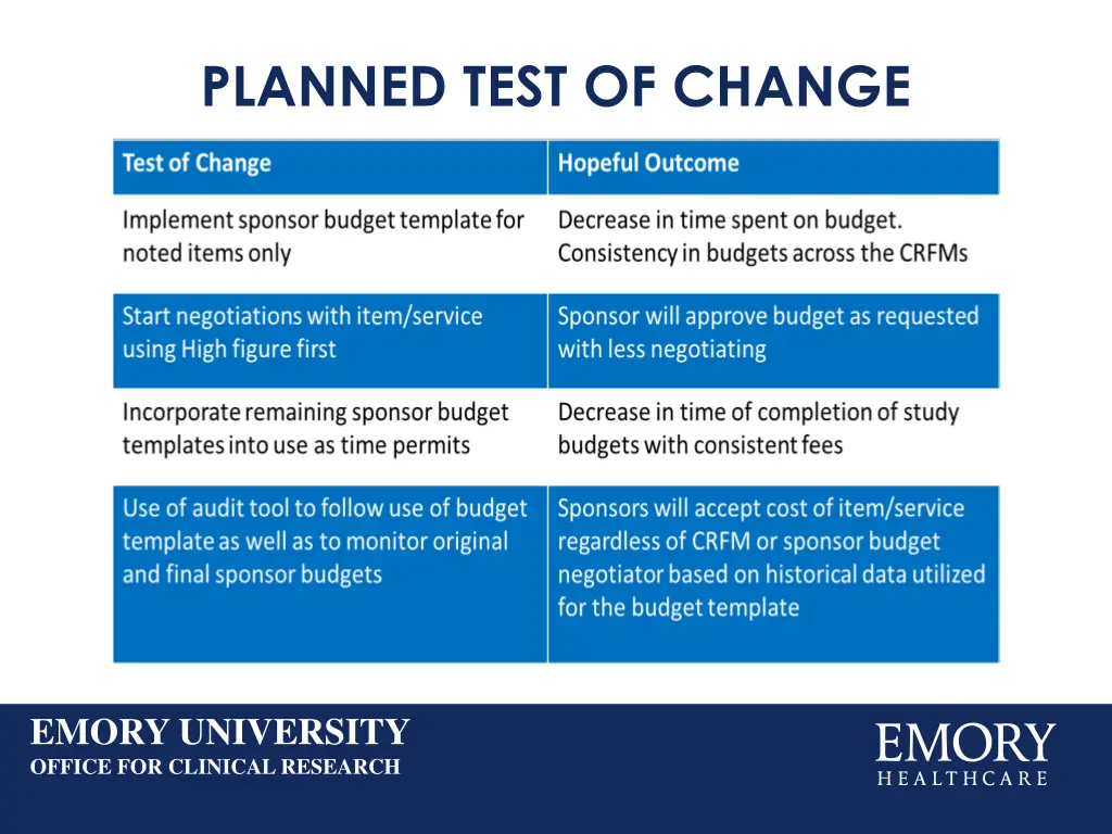 planned test of change