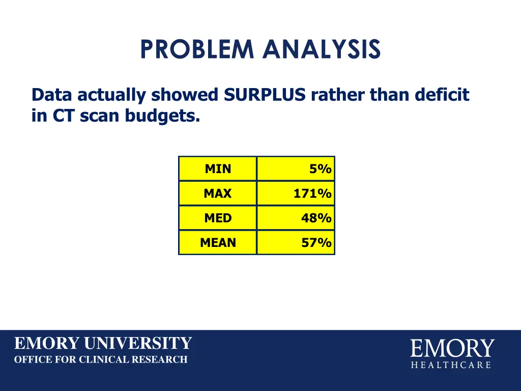 problem analysis 3