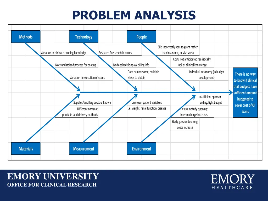problem analysis