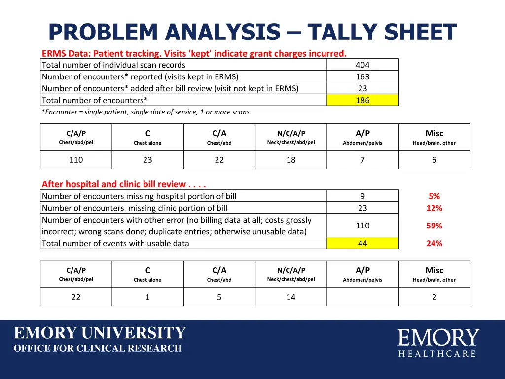 problem analysis tally sheet erms data patient