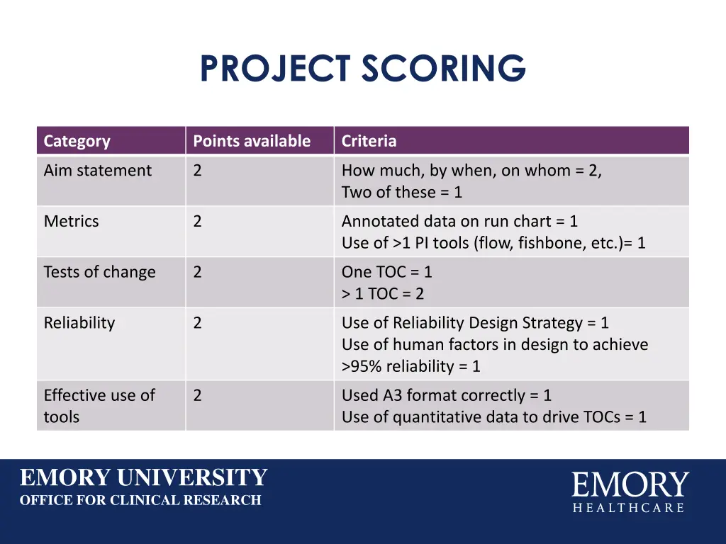 project scoring