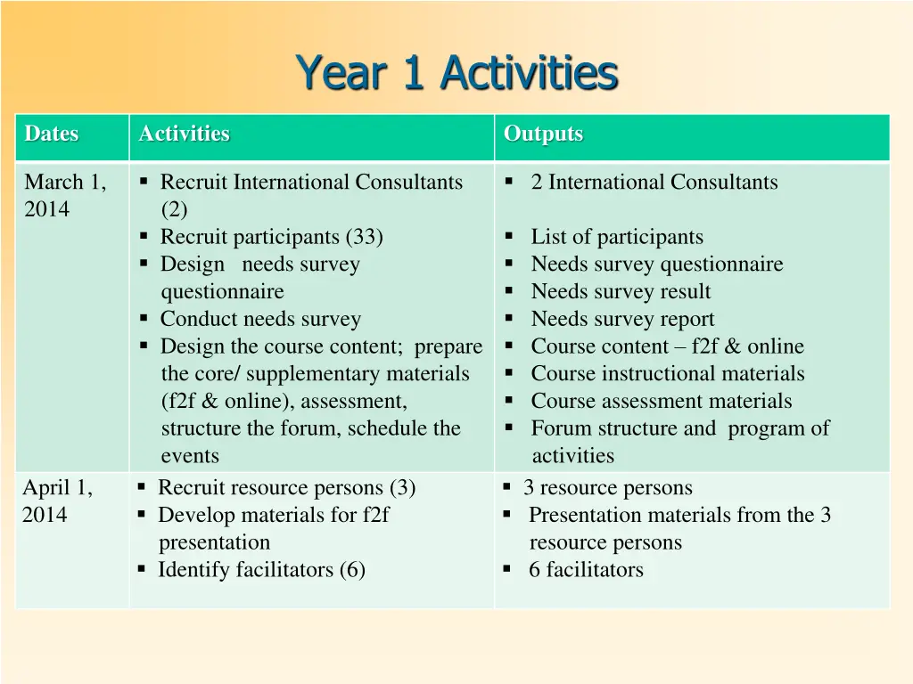 year 1 activities