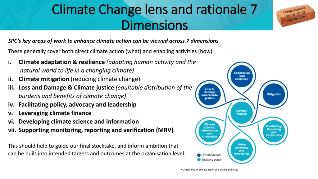 climate change lens and rationale 7 climate