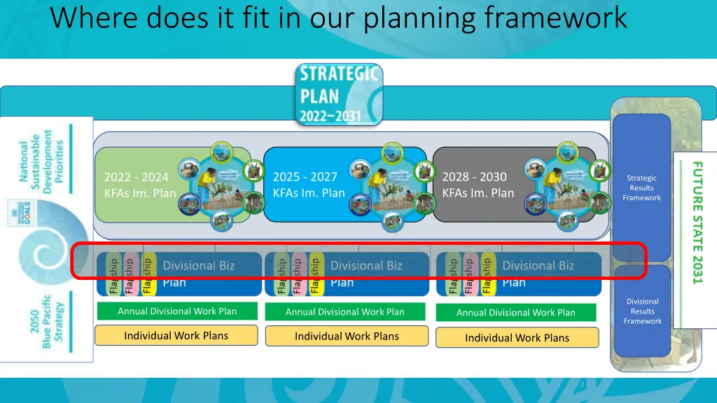 where does it fit in our planning framework
