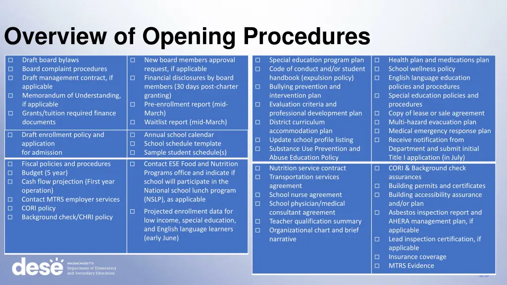 overview of opening procedures
