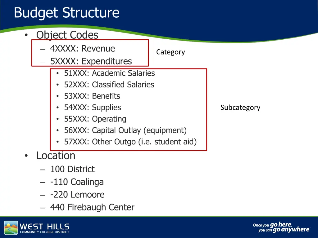 budget structure 1