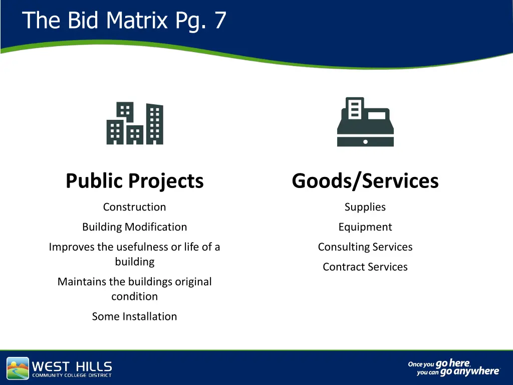 the bid matrix pg 7