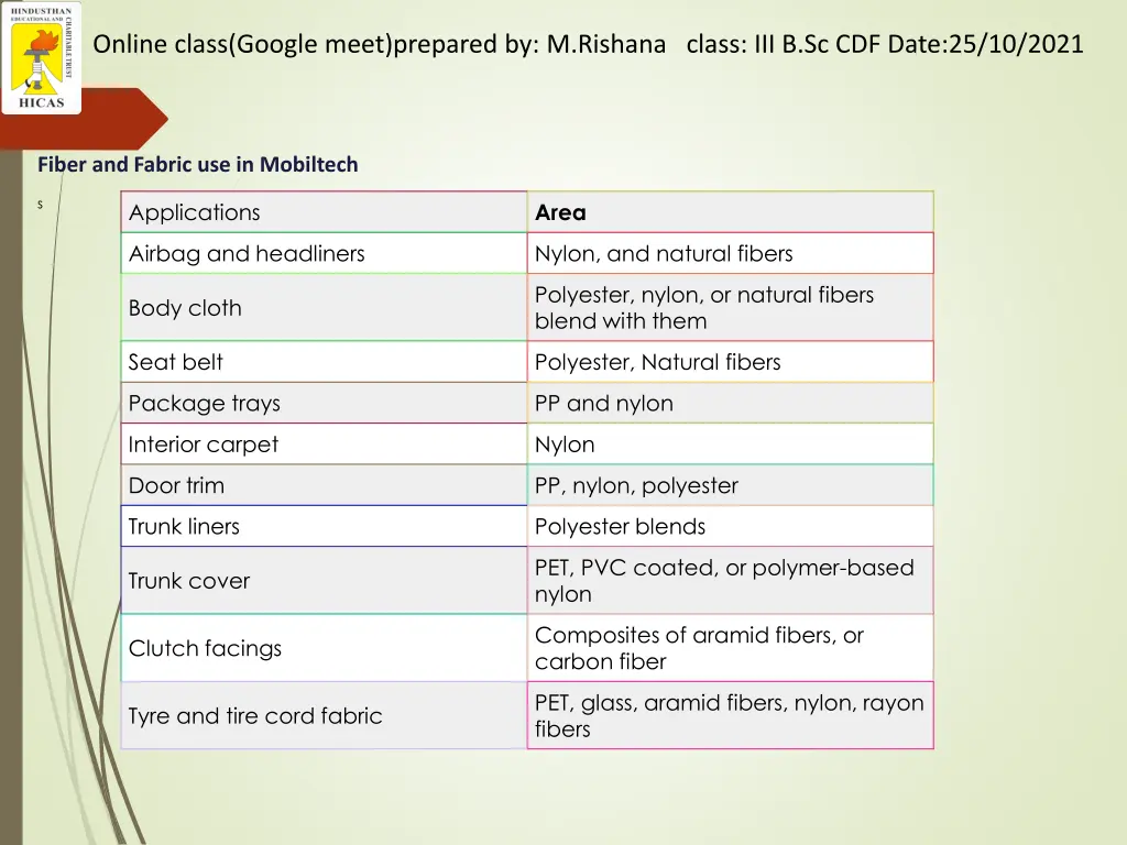 online class google meet prepared by m rishana 21