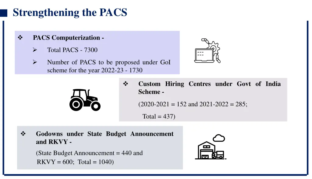 strengthening the pacs