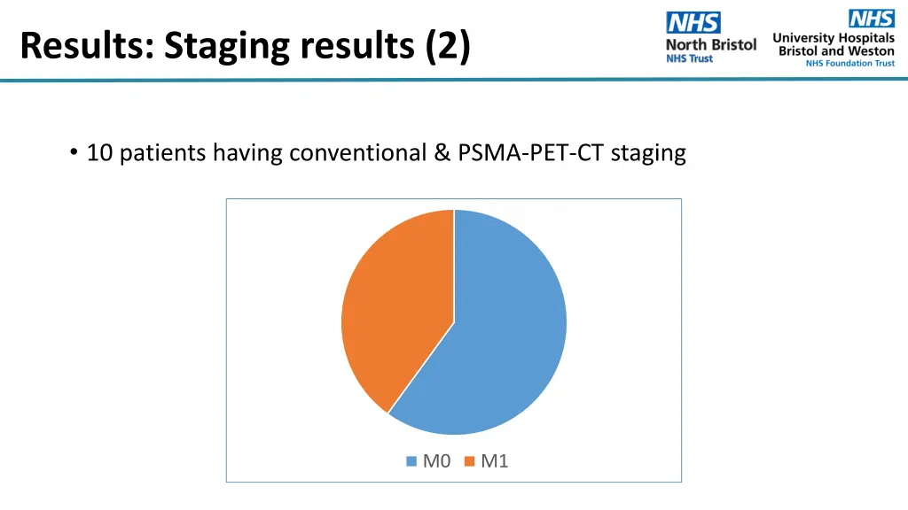 results staging results 2