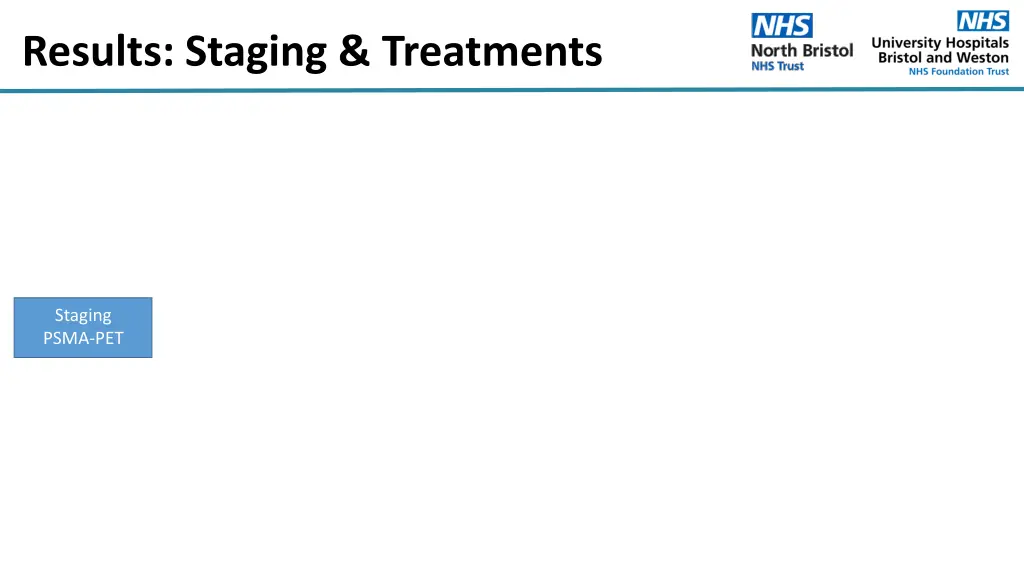 results staging treatments