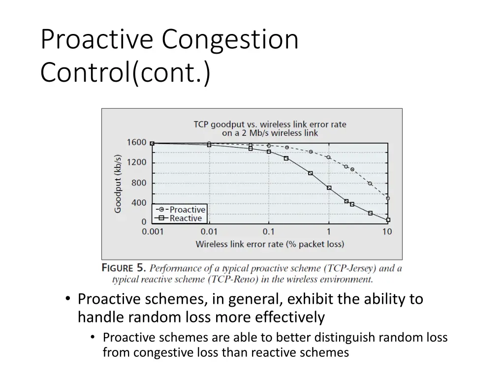 proactive congestion control cont 3