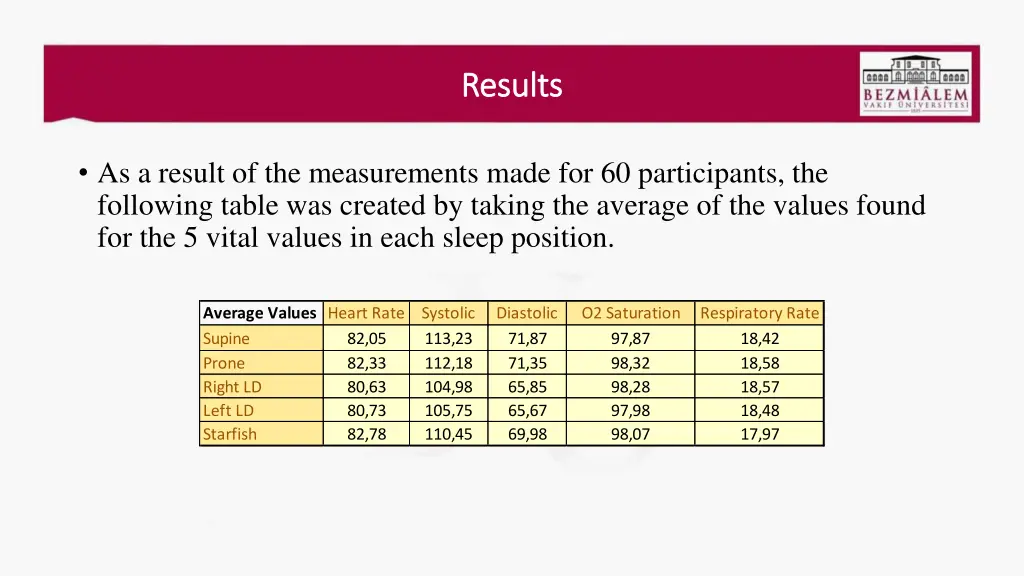 results results 2