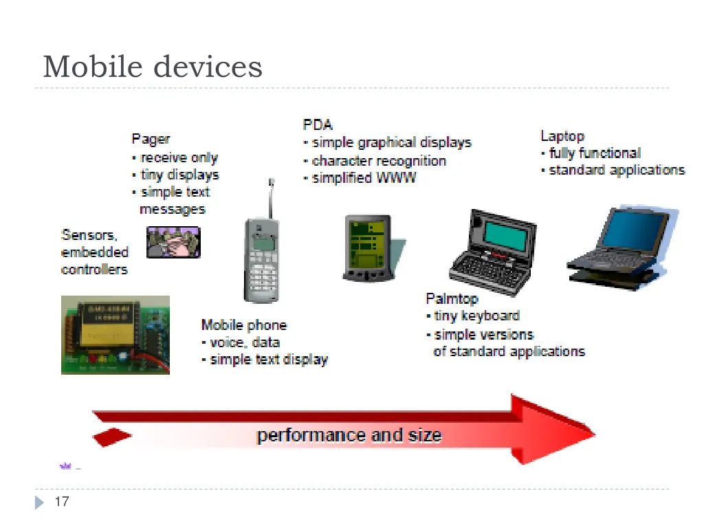 mobile devices