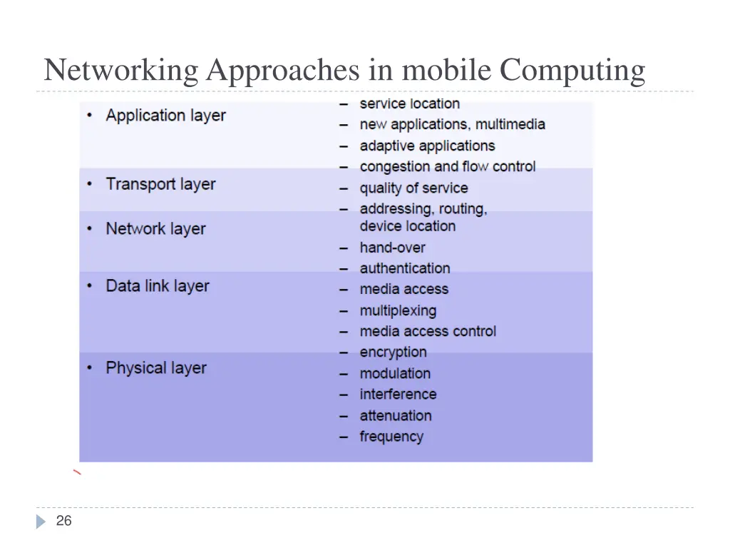 networking approaches in mobile computing