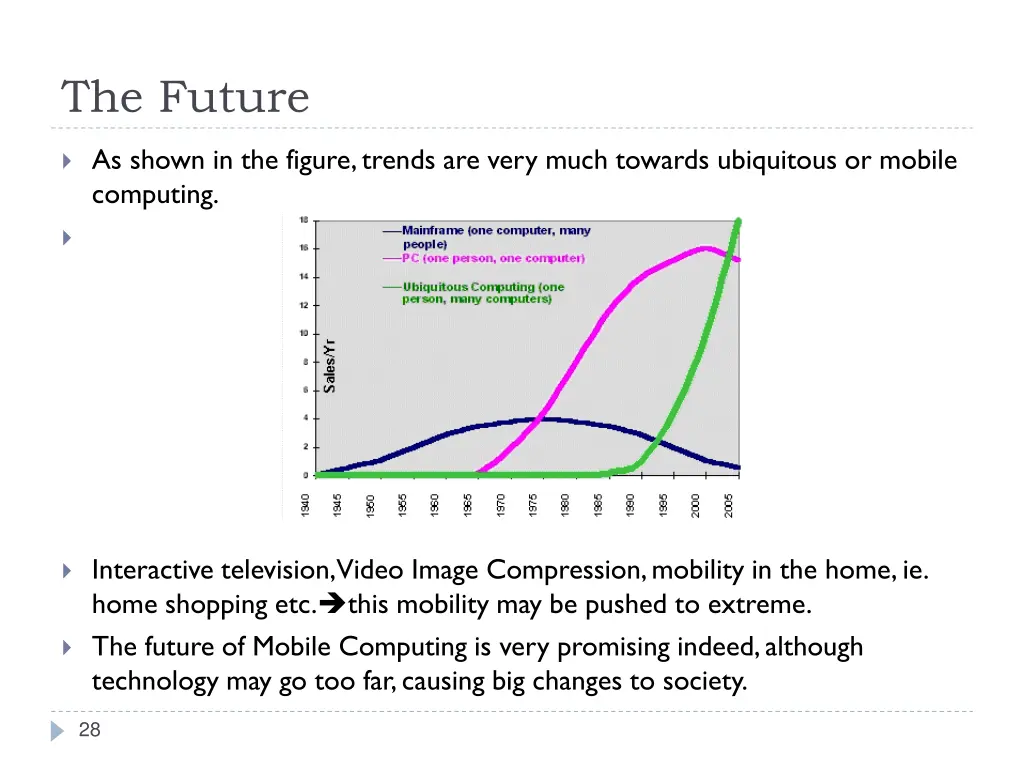 the future 1