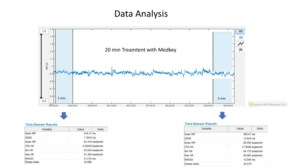 data analysis