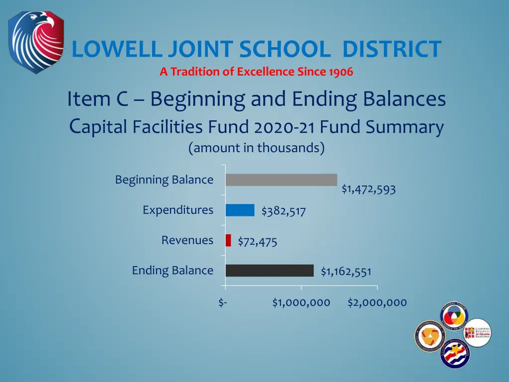 lowell joint school district a tradition 5